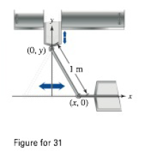 Chapter 2.6, Problem 31E, Machine Design The endpoints of a movable rod of length 1 meter have coordinates (x, 0) and (0, y) 