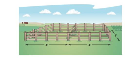 Chapter 3, Problem 81RE, Maximum Area A rancher has 400 feet of fencing with which to enclose two adjacent rectangular 
