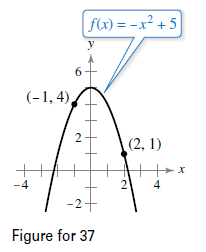 Chapter 3.2, Problem 37E, Mean Value Theorem Consider the graph of the function f(x)=x2+5 (see figure). (a) Find the equation 