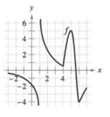 Chapter 3.3, Problem 4E, Using a Graph In Exercises 3 and 4, use the graph of f to find (a) the largest open interval on 