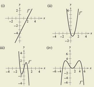 Chapter 3.3, Problem 70E, HOW DO YOU SEE IT? Use the graph of f to (a) identify the critical numbers of f. (b) identify the 
