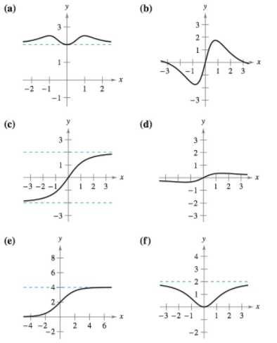 Chapter 3.5, Problem 1E, Matching In Exercises 5-10, match the function with its graph using horizontal asymptotes as an aid. 