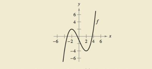 Chapter 3.6, Problem 60E, HOW DO YOU SEE IT? The graph of f is shown in the figure. (a) For which values of x is f'(x) zero? 