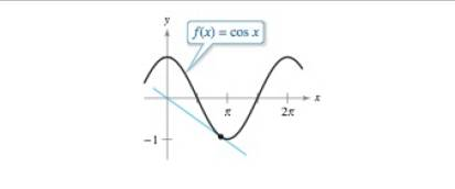 Chapter 3.8, Problem 40E, Point of Tangency The graph of f(x)=cosx and a tangent line to f through (he origin are shown. Find 