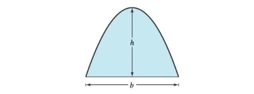 Chapter 4, Problem 2PS, Parabolic Arch Archimedes showed that the area of a parabolic arch is equal to 23 the product of the 