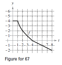 Chapter 4.4, Problem 73E, Analyzing a Function Let g(x)=0xf(t)dt where f is the function whose graph is shown in the figure. 