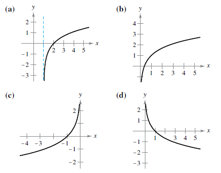Chapter 5.1, Problem 6E, Matching In Exercises 912, match the function with its graph. [The graphs are labeled (a), (b), (c), 