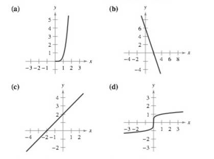 Chapter 5.3, Problem 9E, Matching In Exercises 5-8, match the graph of the function with the graph of its inverse function. , example  1