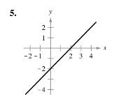 Chapter 5.3, Problem 9E, Matching In Exercises 5-8, match the graph of the function with the graph of its inverse function. , example  2