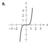 Chapter 5.3, Problem 8E, Matching In Exercises 5-8, match the graph of the function with the graph of its inverse function. , example  2