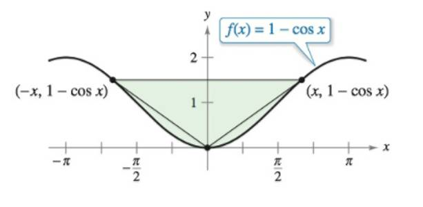 Chapter 5.6, Problem 101E, Area Find the limit, as x approaches 0, of the ratio of the area of the triangle to the total shaded 
