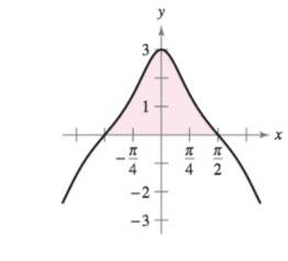 Chapter 5.8, Problem 65E, Area In Exercises 63-66, find the area of the given region. Use a graphing utility to verify your 