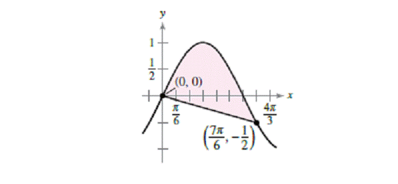 Chapter 7.1, Problem 81E, Area Find the area between the graph of y=sinx and the line segment joining the points (0,0) and 