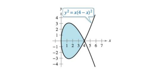 Chapter 7.3, Problem 61E, Finding Volumes of Solids Consider the graph of y2=x(4x)2, as shown in the figure. Find the volumes 