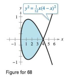 Chapter 7.4, Problem 68E, Approximating Arc Length or Surface Area In Exercises 65-68, write the definite integral for finding 