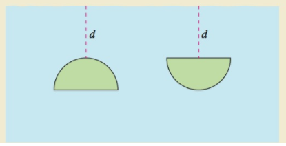 Chapter 7.7, Problem 34E, HOW DO YOU SEE IT? Two identical semicircular windows are placed at the same depth in the vertical 