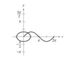 Chapter 8.4, Problem 66E, Arc length Show that the arc length of the graph of y = sin x on the interval [0,2 ] is equal to the 