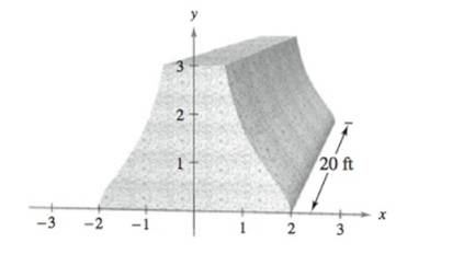 Chapter 8.7, Problem 72E, Building Design The cross section of a precast concrete beam for a building is bounded by the graphs 