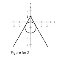 Chapter P, Problem 2PS, Finding Tangent Lines There are two tangent lines from the point (0, 1) to the circle x2 + (y + l)2 
