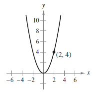 Chapter P, Problem 9PS, Slope of a Tangent Line One of the fundamental themes of calculus is to find the slope of the 