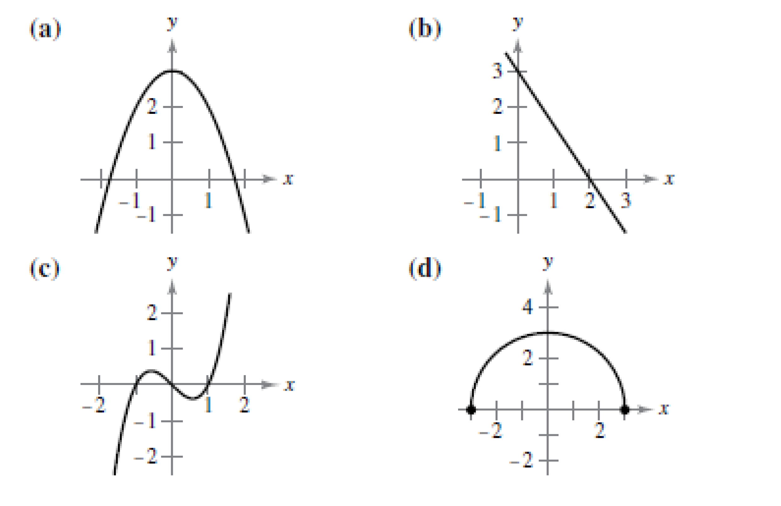 Chapter P.1, Problem 3E, Matching In Exercises 3-6, match the equation with its graph. [The graphs are labeled (a), (b). (c), 