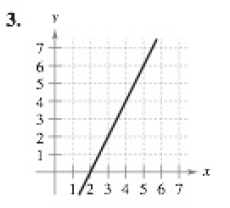 Chapter P.2, Problem 1E, Estimating Slope In Exercises 36, estimate the slope of the line from its graph. To print an 