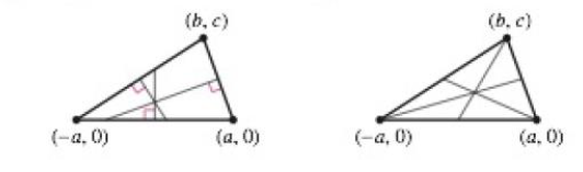 Chapter P.2, Problem 71E, Finding Points of Intersection Find the coordinates of the point of intersection of the given 