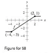 Chapter P.3, Problem 62E, Sketching Transformations Use the graph of f shown in the figure to sketch the graph of each 
