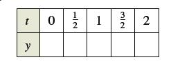 Chapter 1.2, Problem 50E, The displacement from equilibrium of an oscillating weight suspended by a spring is given by , example  1