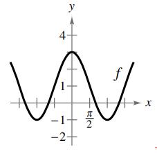 Chapter 1.5, Problem 65E, Graphical Reasoning In Exercises 65-68, find a and d for the function fx=acosx+d such that the graph 