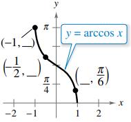 Chapter 1.7, Problem 38E, Finding Missing Coordinates In Exercises 37 and 38, determine the missing coordinates of the points 