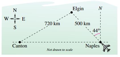 Chapter 3.1, Problem 50E, Flight Path A plane flies 500 kilometers with ab earing of 316 from Naples to Elgin (see figure). 