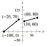 Chapter 3.3, Problem 104E, Finding the Difference of Two Vectors In Exercises 103 and 104, use the program in Exercise 102 to 