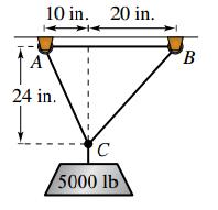 Chapter 3.3, Problem 86E, Physics Use the figure to determine the tension (in pounds) in each cable supporting the load. 