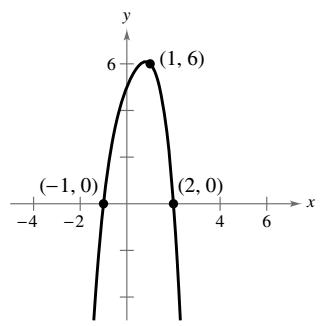 Chapter 4.2, Problem 76E, Writing an Equation The graph of a fourth-degree polynomial function y=fx is shown. The equation has 
