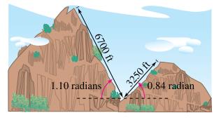 Chapter 6, Problem 1PS, Mountain Climbing Several mountain climbers are located in a mountain pass between two peaks. The 