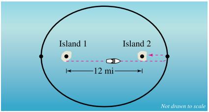 Chapter 6, Problem 5PS, Tour Boat A tour boat travels between two islands that are 12 miles apart (see figure). There is 