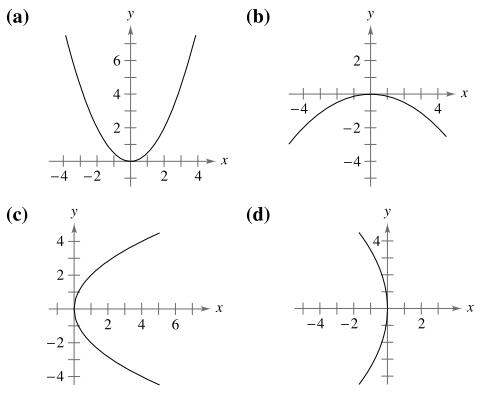 Chapter 6.2, Problem 10E, Matching In Exercises 9-12, match the equation with its graph. [The graphs are labeled (a), (b), 