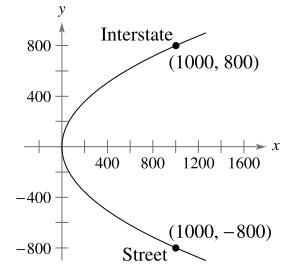 Chapter 6.2, Problem 63E, Highway Design Highway engineers use a parabolic curve to design an entrance ramp from a straight 