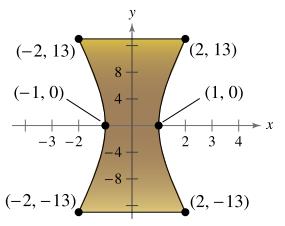 Chapter 6.4, Problem 49E, Art A cross section of a sculpture can be modeled by a hyperbola (see figure). (a) Write an equation 