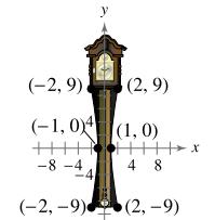 Chapter 6.4, Problem 50E, Clock The base of a clock has the shape of a hyperbola (see figure). (a) Write an equation of the 