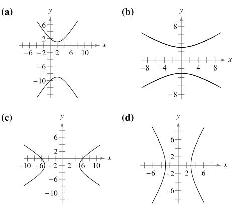 Chapter 6.4, Problem 7E, Matching In Exercises 5-8, match the equation with its graph. [The graphs are labeled (a), (b), (c), 