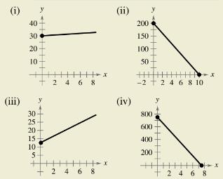 Chapter P.4, Problem 110E, HOW DO YOU SEE IT? Match the description of the situation with its graph. Also determine the slope 