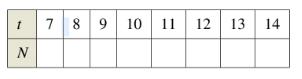 Chapter P.5, Problem 72E, E-Filing The table shows the numbers of tax returns (in millions) made through e-file from 2007 , example  2