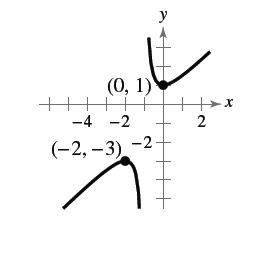 Chapter P.6, Problem 38E, Describing Function Behavior In Exercises 33-40, determine the open intervals on which the function 