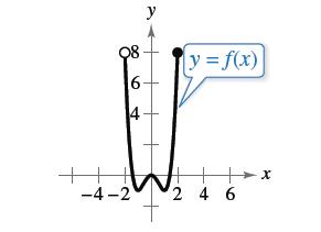 Chapter P.6, Problem 7E, Domain, Range, and Values of a Function In Exercises 7-10, use the graph of the function to find the 