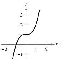 Chapter P.8, Problem 12E, Writing Equations from Graphs Use the graph of fx=x3 to write an equation for the function , example  1