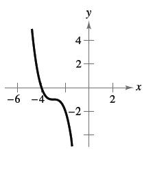 Chapter P.8, Problem 12E, Writing Equations from Graphs Use the graph of fx=x3 to write an equation for the function , example  2