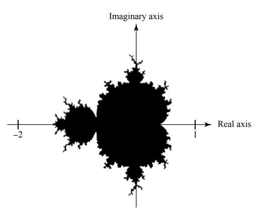 Chapter 1, Problem 15PS, The Mandelbrot Set A fractal is a geometric figure that consists of a pattern that is repeated 