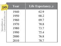Chapter 1.1, Problem 77E, Population Statistics The table shows the life expectancies of a child (at birth) in the United 